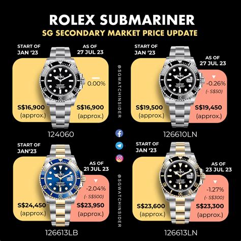 1958 rolex submariner value|rolex submariner price history chart.